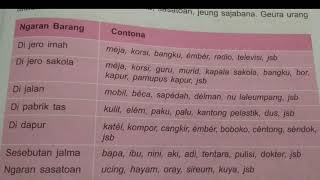 Download lagu Kelas 4 Bahasa Sunda, Pangajaran 7 mp3