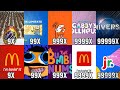 Top 10 Intro Getting 999999X Speed Part 9