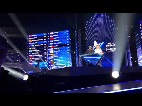Eurovision 2019  Grand Final Televotes - Arena Reaction