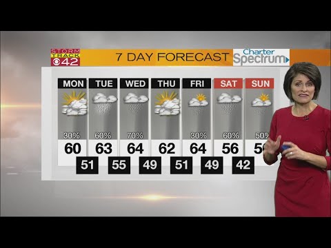 CBS 42 Morning News Dec. 19, 2018 6 a.m. Weather