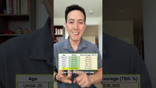 How Much Money Do 'Above Average' People Have?