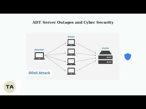 Adtpulse Login