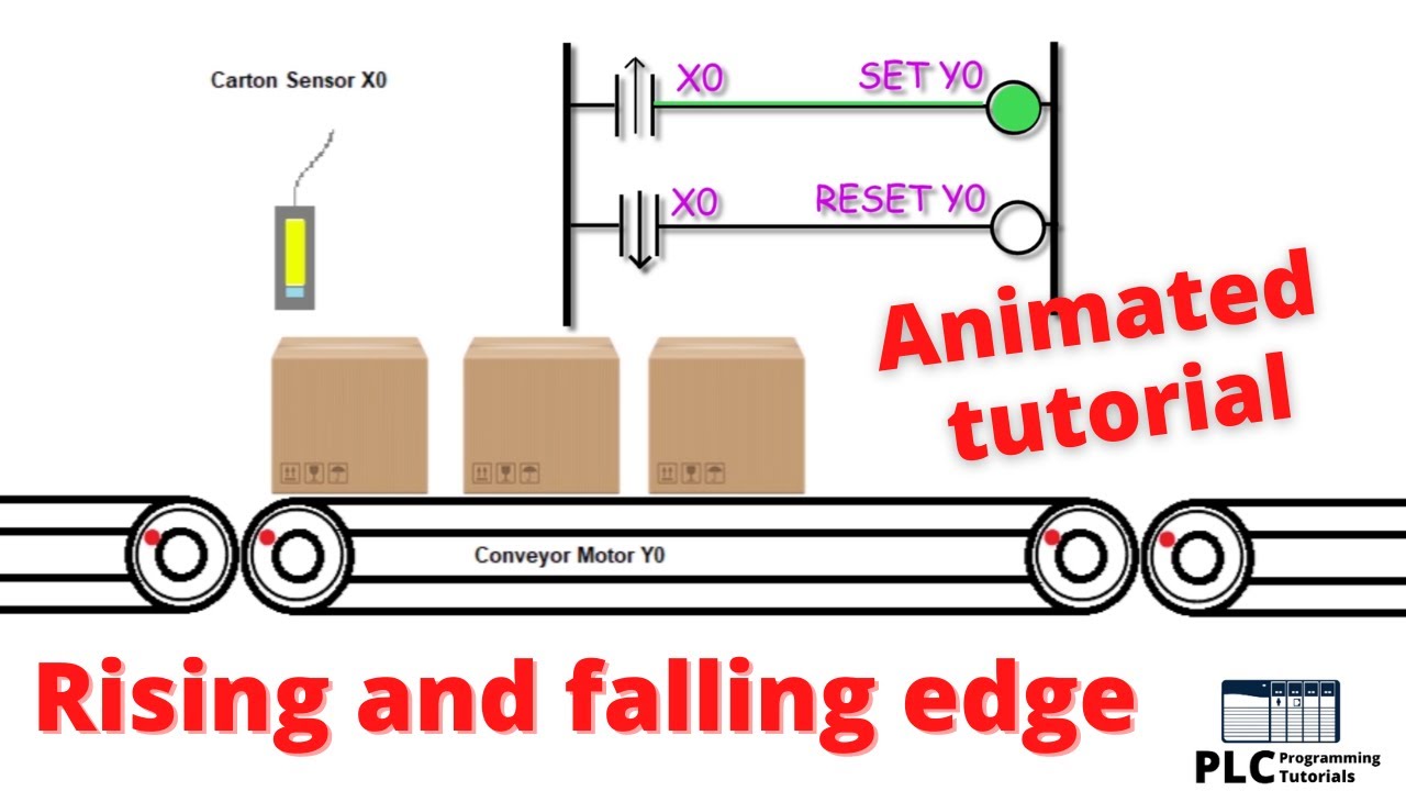 Rising and falling edge detection || animated example || PLC Programming Tutorials for Beginners