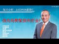 20240531每日分析jasper盧楚仁 俄烏局勢緊張利好金