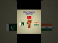 China Supports Which Country India Pakistan War Tom And Jerry Version