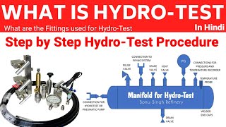 Hydrotest | Hydrotest Explained | Step-by-Step Hydrotest Procedure, Fittings Used & Safety Tips