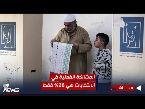 شاهد بالفيديو.. مراقبون: المشاركة الفعلية في الانتخابات هي 28% فقط  | موجز اخبار الصباح 2023/12/19 | هاجر عماد