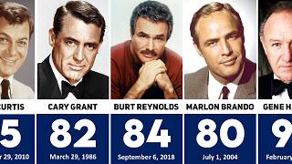 Famous Hollywood 1970s Actors Who Have Died