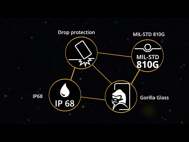 Video Teaser für RugGear - Company Introduction