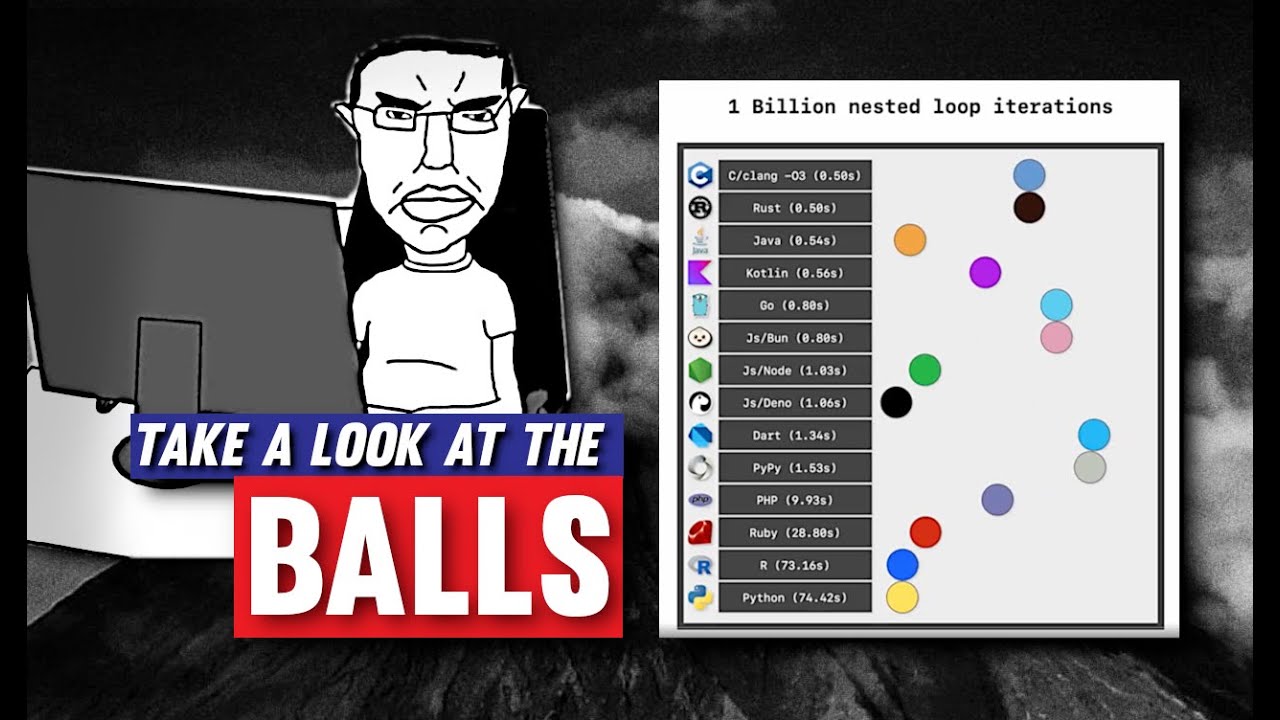 The Programming Language BALLS That Broke Twitter