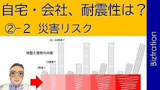 ②-２ 災害リスク（耐震がわかる！！）『1995年（平成7年）1月17日5時46分52秒、阪神淡路大震災が発生。最大震度7、最大加速度818ガル、建築基準法の想定をはるかに超える大地震でした。』