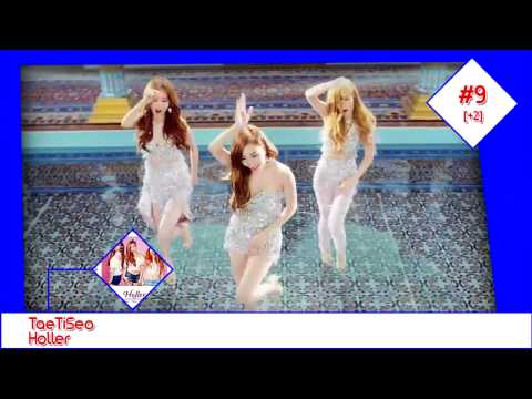 MK-Chart (02/11/2014) - Top 20