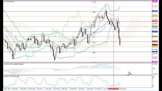 Weekly Forex forecast 25.04-29.04.22: EUR/USD, GBP/USD, USD/JPY, AUD/USD, Gold