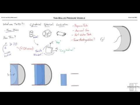 Thin-Walled Pressure Vessels