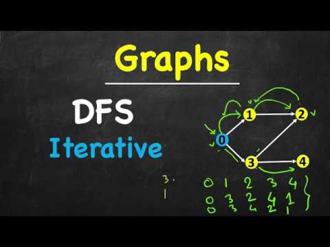 Introduction to Graphs | Types of Graphs | Data Structures