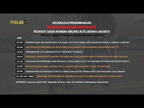 GRAFIS KRONOLOGI ANCAMAN BOM PESAWAT SAUDI ARABIAN AIRLINES MENDARAT DARURAT DI BANDARA KUALANAMU