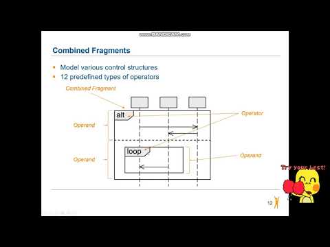 Diagrama de sequência de Ly Thuyet