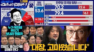 김어준의 겸손은힘들다 뉴스공장 2026년 1월 26일 월요일 [박동규, 겸손NSC, 홍사훈, 노영희, 신용한, 주진우, 여론조사, 박시동, 이광수, 동네사람들]