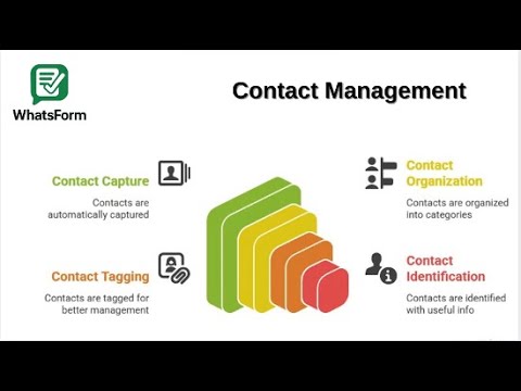 From Contact to Conversion – Manage It All in WhatsForm