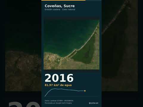 Coveñas, Sucre desde el espacio: 1990–2024 | Erosión costera #Shorts