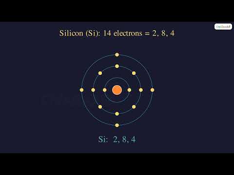 Electronic Configuration Basics