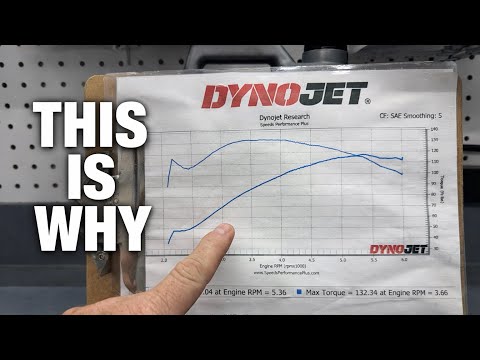 Why Harley De-Tunes Their Engines (13 Cams Tested – The BEST Stage 2 Cam Revealed)