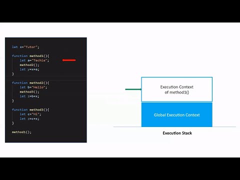 How javascript engine and hoisting works in ES6