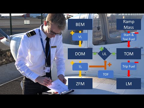 Aircraft Mass Definitions (Zero Fuel Mass, Operating Mass..) | ATPL Theory - Mass & Balance