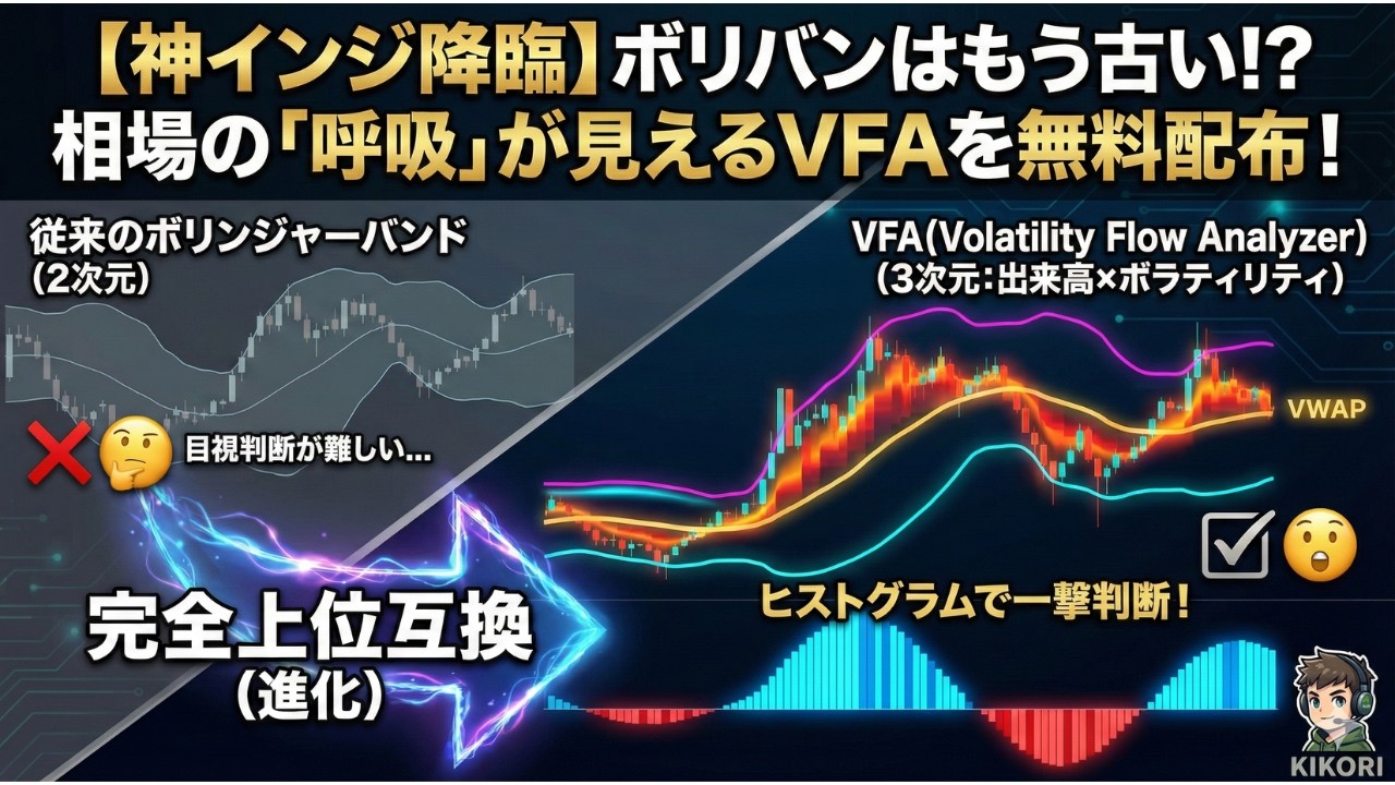 【ボリバンの完全上位互換】2次元から3次元へ。相場のエネルギーを可視化する最強インジ「VFA」がヤバすぎた…
