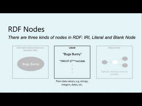 RDF and SPARQL Essentials: Types of Nodes in RDF