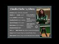 Claudia Clarke '23 Libero Highlights Fall 2020