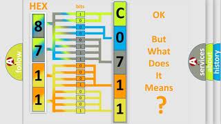DTC cadillac C0711-00 Short Explanation