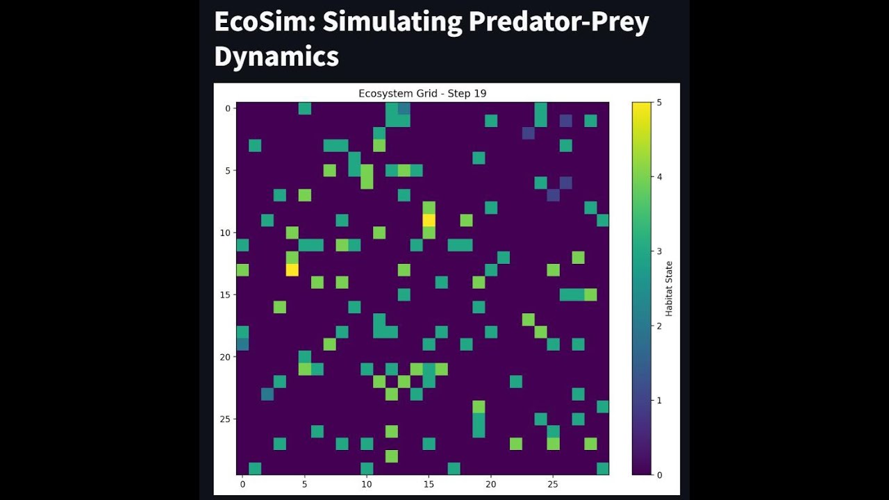 EcoSim: Simulating Predator-Prey Dynamics