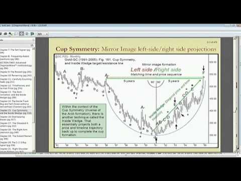 Aug 8th Diagnostic Trading Hour with Guest host Basil Chapman on TFNN 2014