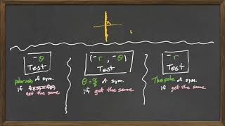 Symmetry test for polar equations