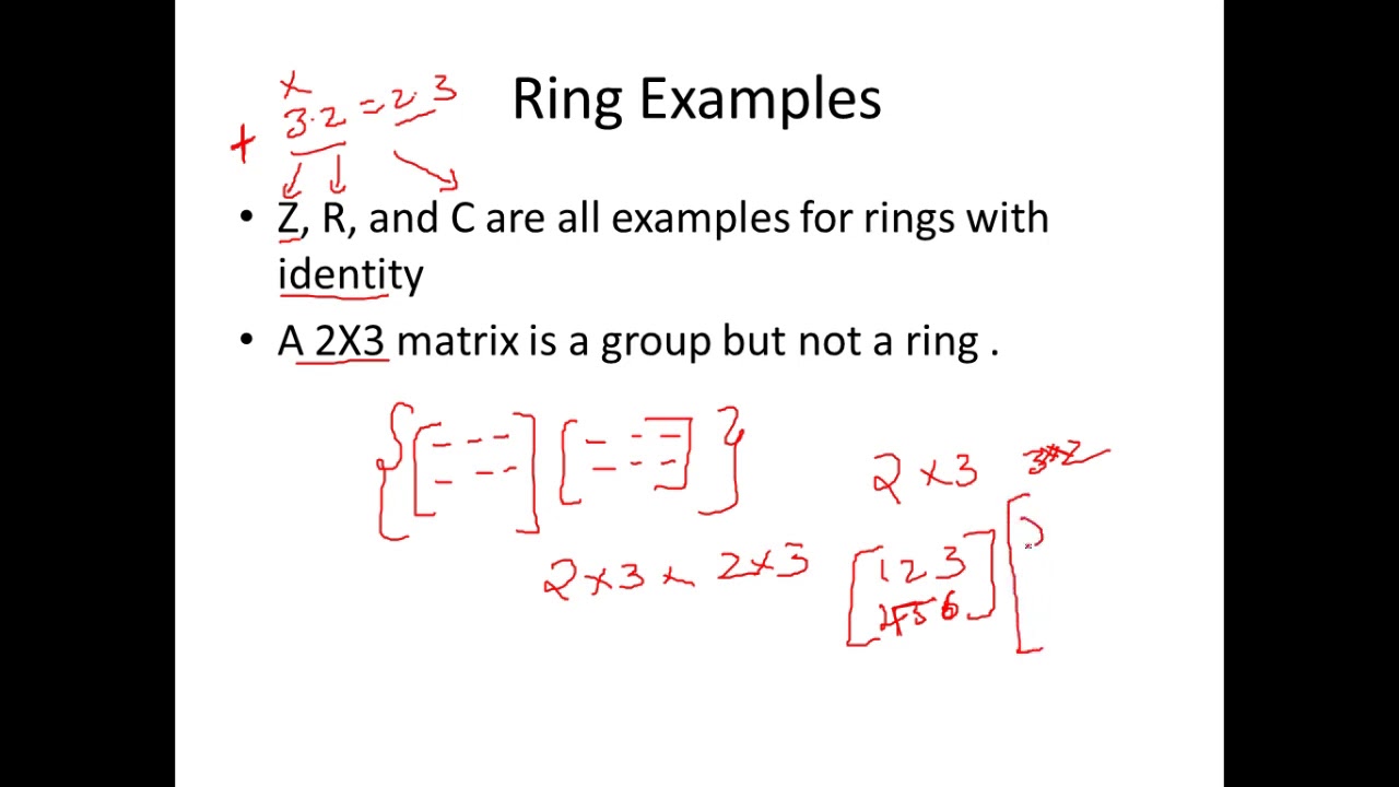 AES I -  Group, Ring, Field and Finite Field - Abstract Algebra Basics - Cyber Security - CSE4003