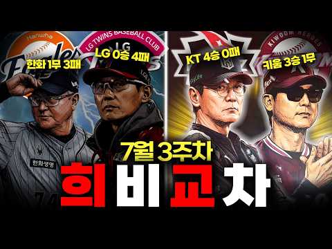 LG와 한화가 급격히 추락하고 있는 KBO리그