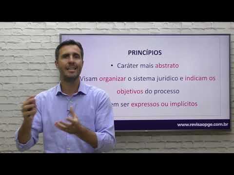 Normas fundamentais do processo civil (parte 1 de 2)