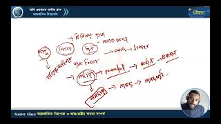 মাস্টার ক্লাস-৩৬