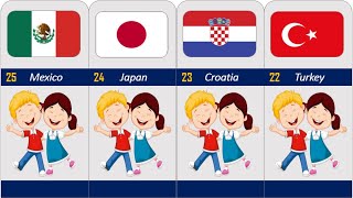 Most Friendliest Countries in the World