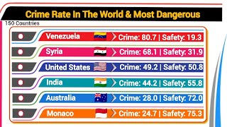 Crime Rate by Country 2025 | Shocking Global Comparison