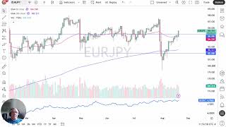 EUR/JPY Price Analysis – Euro Breaks 185 Yen as Carry Trade Gains Steam