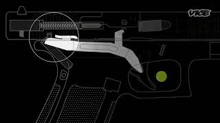 How A Glock Switch Works