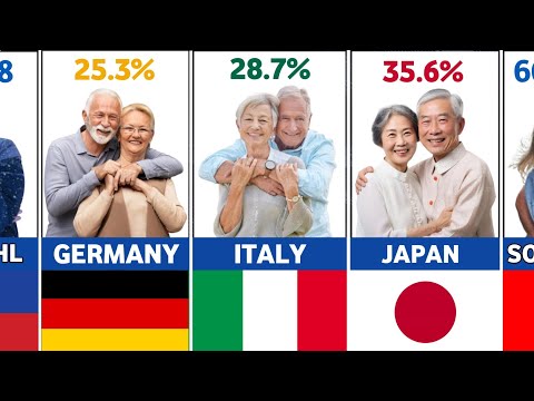 Popolazione PIÙ ANZIANA per Paese, 2025.