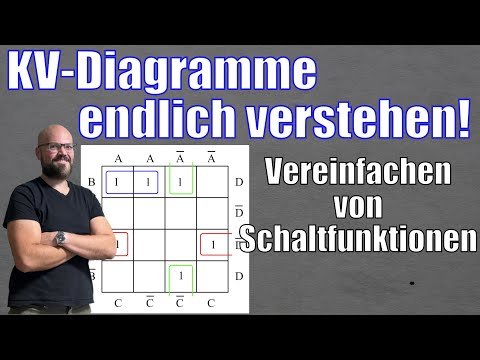 Understanding Karnaugh-Maps