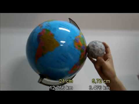 The earth and moon’s scale (size and distance)