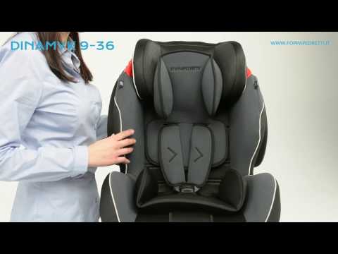 Kladez.se Dinamyk 9-36 kg