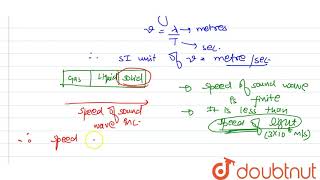 SPEED OF SOUND WAVES IN DIFFERENT MEDIA