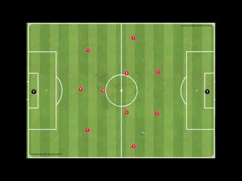 4-2-3-1 attacking | Patterns of play to goal | Movement & rotations
