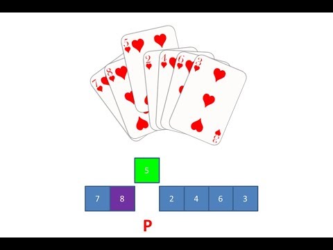 Insertion Sort Algorithm